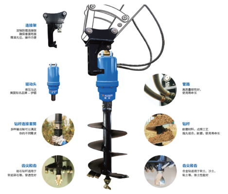 Hydraulic Earth Drilling Auger 2500N For 1.5-3 Tons Mini Excavator